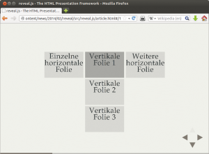 Abbildung 2: Eine einfache Präsentation im Überblick mit horizontalen und vertikalen Folien.
