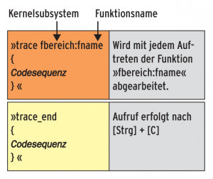 Abbildung 2: Per &raquo;trace&laquo; setzt der Anwender Überwachungspunkte.