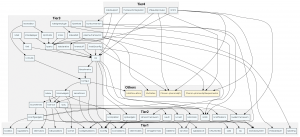 Abbildung 4: Die Frameworks 5 gruppieren die vielen KDE-Bibliotheken mit ihren unübersichtlichen Abhängigkeiten in vier Tiers. Ganz unten liegt Tier 1 mit Basis-Bibliotheken wie Kcodecs, darüber Tier 2 mit Kauth, Kcrash und anderen, links daneben findet sich Tier 3 mit beispielsweise Ktexteditorplugin oder Kdesignerplugin. Und über allem thront Tier 4 mit Kde4support, Frameworkintegration, Kfileaudiopreview und Khtml. Die Linien zeigen: Es gibt Unmengen an Abhängigkeiten.