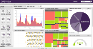Zu den Features von Opsview Enterprise gehören Dashboards, die der Anwender selbst zusammenstellen kann.