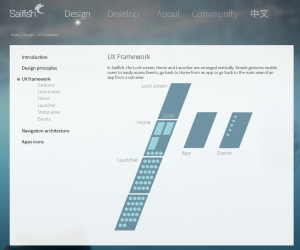 Abbildung 4: Vertikal angeordnet (und durch Wischen nach oben oder unten erreichbar) sind Lock- und Home-Screen sowie die Launcher.