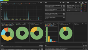 Aus dem Json-Output von Suricata entsteht mit Logstash, Kibana und Elasticsearch ein hübsches IDS-Datenportal.