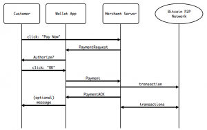 Das neue Bezahlprotokoll von Bitcoin Core 0.9.0.