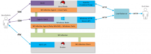 Open Shift bringt nun Support für .Net-Apps und SQL-Server mit. (Quelle: https://www.openshift.com)