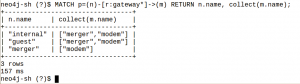 Abbildung 4: Alle möglichen Pfade im Graphen über »gateway«-Relationen zeigt diese Query.