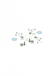 Abbildung 1: Ausschnitt eines Mesh-Netzwerks mit fünf Knoten, von denen zwei zugleich als Backbones und zwei als Internet-Gateways fungieren.