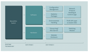 Die Management-Software FBOSS basiert auf einem Linux-OS und integriert Wedge in Facebooks IT-Landschaft. (c) code.facebook.com