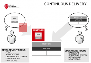 Abbildung 2: … und hat das leichtgewichtige Virtualisierungstool bereits weitgehend in seine Produkte integriert – konsequent von RHEL bis zu Open Shift.