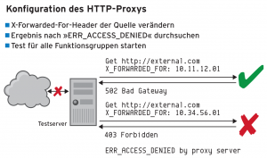 Abbildung 4: Der Systemtest für die Proxy-Konfiguration reagiert zum Beispiel auf die Fehlermeldung »ERR_ACCESS_DENIED« und bewertet »Bad Gateway« als positives Signal.