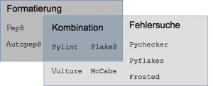 Abbildung 1: Pythons Codechecker verfolgen etwas unterschiedliche Ziele.