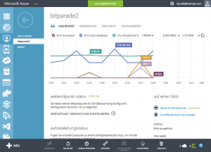 Abbildung 8: Azure-Anwender sehen auf einen Blick, welche Ressourcen die Instanzen belegen.