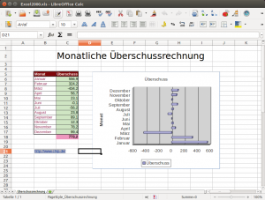 Abbildung 9: Mit Excel-Tabellen und darin enthaltenen Diagrammen hat Libre Office keine Probleme …