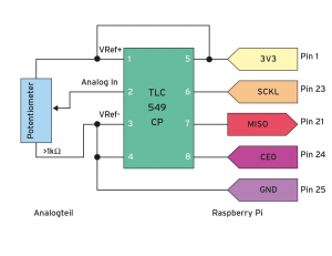 Abbildung 3: Der Analog-Digital-Wandler wird über wenige Leitungen mit dem Raspberry Pi verbunden.