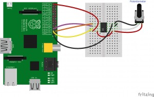 Abbildung 4: Die Verschaltung des AD-Wandlers mit Hilfe eines Breadboard.