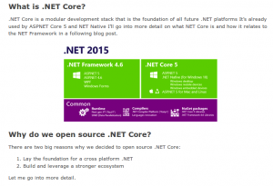 Microsofts .Net Core wird Open Source, um die plattformübergreifende Verfügbarkeit zu verbessern. (Quelle: MSDN-Blog)
