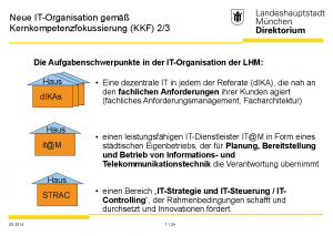 Abbildung 2: Die IT-Organisation der Landeshauptstadt München ruht auf den Säulen STRAC, Dikas und IT@M.