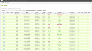 Automatisch testet Open QA alle Isos, die auf openqa.opensuse.org hinterlegt werden.