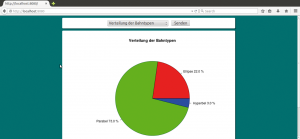 Abbildung 1: Die Kometendaten-Anwendung im Praxiseinsatz unter Firefox.