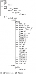 Abbildung 1: Die &raquo;GOPATH&laquo;-Variable und ihre Pfade in einem Beispielprojekt.