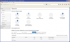 Abbildung 1: Die Open-Stack-Release Juno in Aktion, hier mit Fedora-Unterbau.