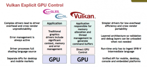 Der Open-GL-Nachfolger will die GPU-Kontrolle plattformübergreifend vereinfachen. (Quelle: khronos.org)