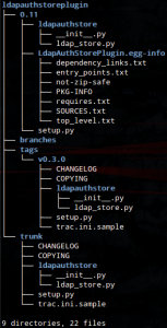 Abbildung 1: Ordnerstruktur des &raquo;LdapAuthStore&laquo;-Plugins.