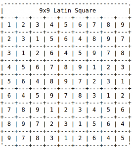 Abbildung 4: Beispiel für ein Lateinisches Quadrat, hier in der Größe 9x9.