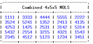 Abbildung 6: Die vier MOLS aus der <link href="#article_f5" class="figure" srcset=