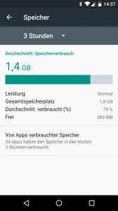 Abbildung 7: Der RAM-Verbrauch des Systems lässt sich über drei, sechs oder zwölf Stunden hinweg protokollieren.