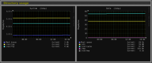 Monitorix 3.8.0 bringt neue Funktionen mit. (Quelle: monitorix.org)