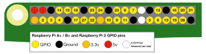 Abbildung 2: GPIO-Schnittstelle eines Raspberry Pi 2: Zum Einspeisen der Betriebsspannung bieten sich die Pins »5V« und »GND« gegenüber Pin 2 und 3 an.