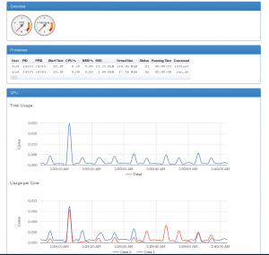 Abbildung 3: Googles C-Advisor bringt ein hübsches Webinterface mit und nutzt Influx DB als Datenbank.