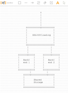 Abbildung 2: Ein paar mit Asciiflow gezeichnete Kästen sagen manchmal mehr als 1000 Worte.