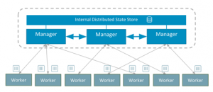 Docker verteilt seine Arbeitslast (Quelle: blog.docker.com)