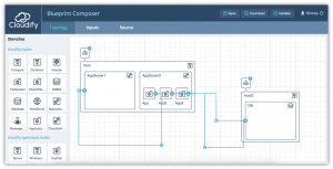 Abbildung 5: Cloudify arbeitet mit Blueprints, die den gewünschten Zustand einer virtuellen Umgebung beschreiben, und setzt sie dann in der Ziel-Cloud um.