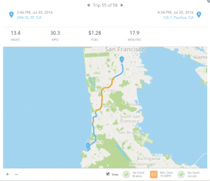 Abbildung 5: Die Fahrt zum Strand in Pacifica hat 18 Minuten gedauert, für die zurückgelegten 13,4 Meilen fielen 1,28 Dollar an Benzin an.