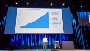 Tim Bell vom Cern Research sieht den Einsatz von Openstack in der Forschungseinrichtung rasant ansteigen.