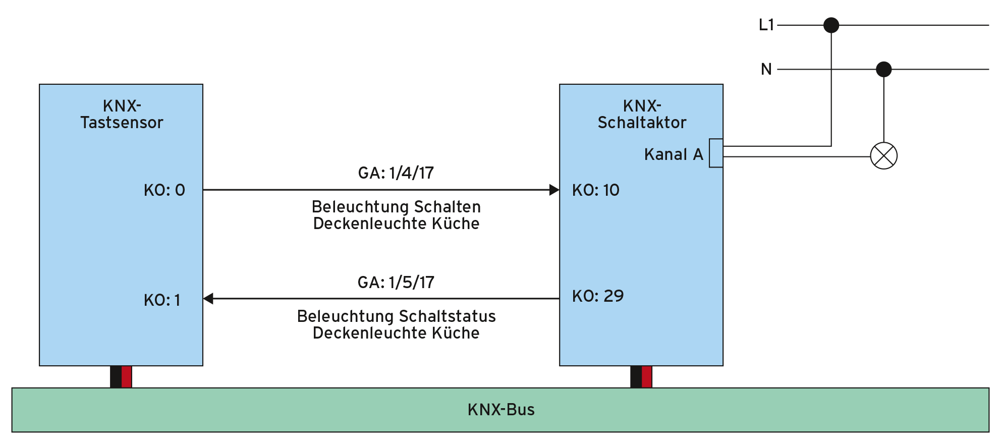 glcksfeder temperatur winter Glcksfeder online kaufen
