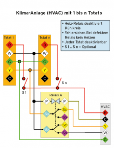 Abbildung 6: Der Schaltplan zeigt, wie der Heimwerker die HVAC, das Relais A und mehrere Tstats miteinander verdrahtet.