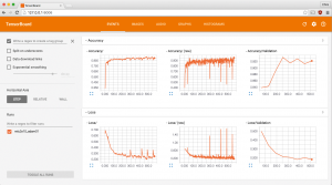 Abbildung 7: Tensorboard bereitet die statistischen Daten aus Tensorflow grafisch auf.