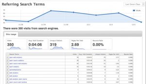 Abbildung 6: Statistiken zu Referrern – wie in der Abbildung – erfasst OWA, indem es auf der Zielseite Javascript einbindet.