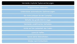 Abbildung 1: Einer der zehn Tipps f&uuml;r guten C++-Code: Vermeide implizite Typkonvertierungen. 
