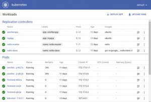Abbildung 1: Kubernetes ist ein Werkzeug zur Container-Orchestrierung, das auf Docker setzt, aber viel eigene Funktionalität zusätzlich anbietet.