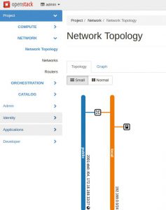 Abbildung 3: Neutron kümmert sich in Open Stack um das SDN und ermöglicht im Hintergrund die Anbindung an verschiedene SDN-Lösungen.