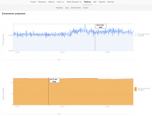 Auf Basis von Prometheus haben die Gitlab-Macher das Monitoring erweitert (Quelle: gitlab.com).