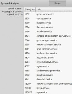 Abbildung 8: Renner und Penner beim Systemstart ermittelt der Admin beim Systemd Manager einfach per Mausklick. 