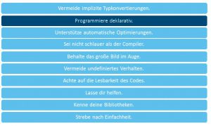 Abbildung 1: Deklaratives Programmieren geh&ouml;rt neuerdings zum guten Ton in der C++-Programmierung. 