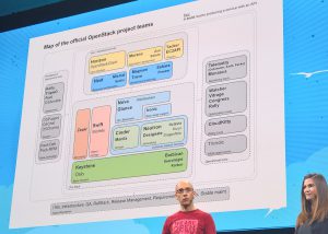 Openstack und seine Projekte verständlicher machen, wollen Lauren Sell und Thierry Carrez. Quelle: Linux-Magazin