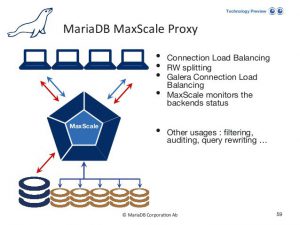 Abbildung 5: HA f&uuml;r MySQL l&auml;sst sich mit einem Load Balancer wie Max Scale und einer Cluster-L&ouml;sung wie Galera erreichen. 