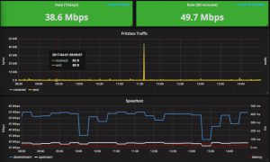 Abbildung 4: Beispiel eines Grafana-Dashboards aus Prometheus-Metriken. 